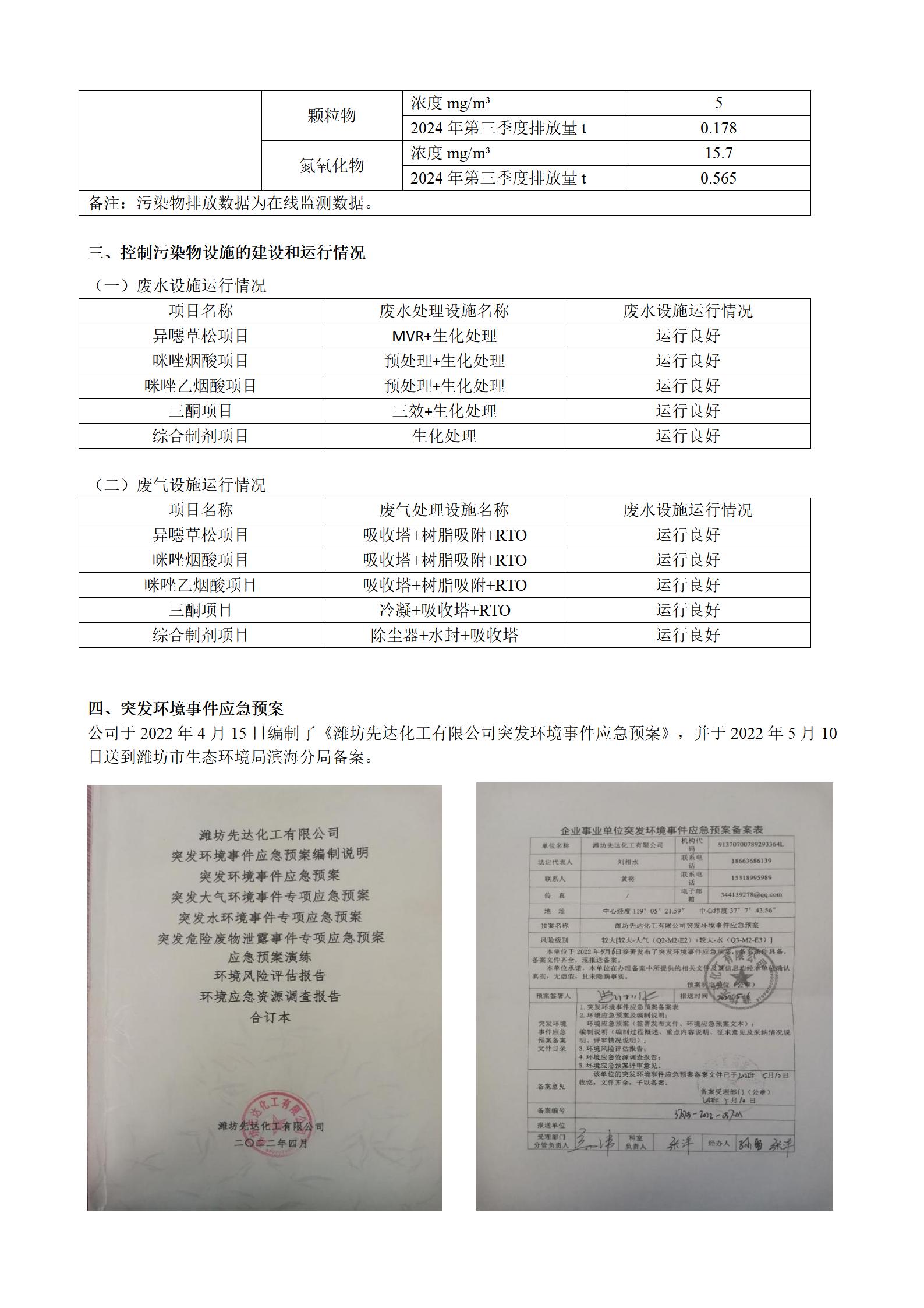 2024骞存綅鍧婂厛杈惧寲宸ユ湁闄愬叕鍙革紙绗笁瀛ｅ害锛夌幆澧冧繚鎶や俊鎭叕绀篲03.jpg